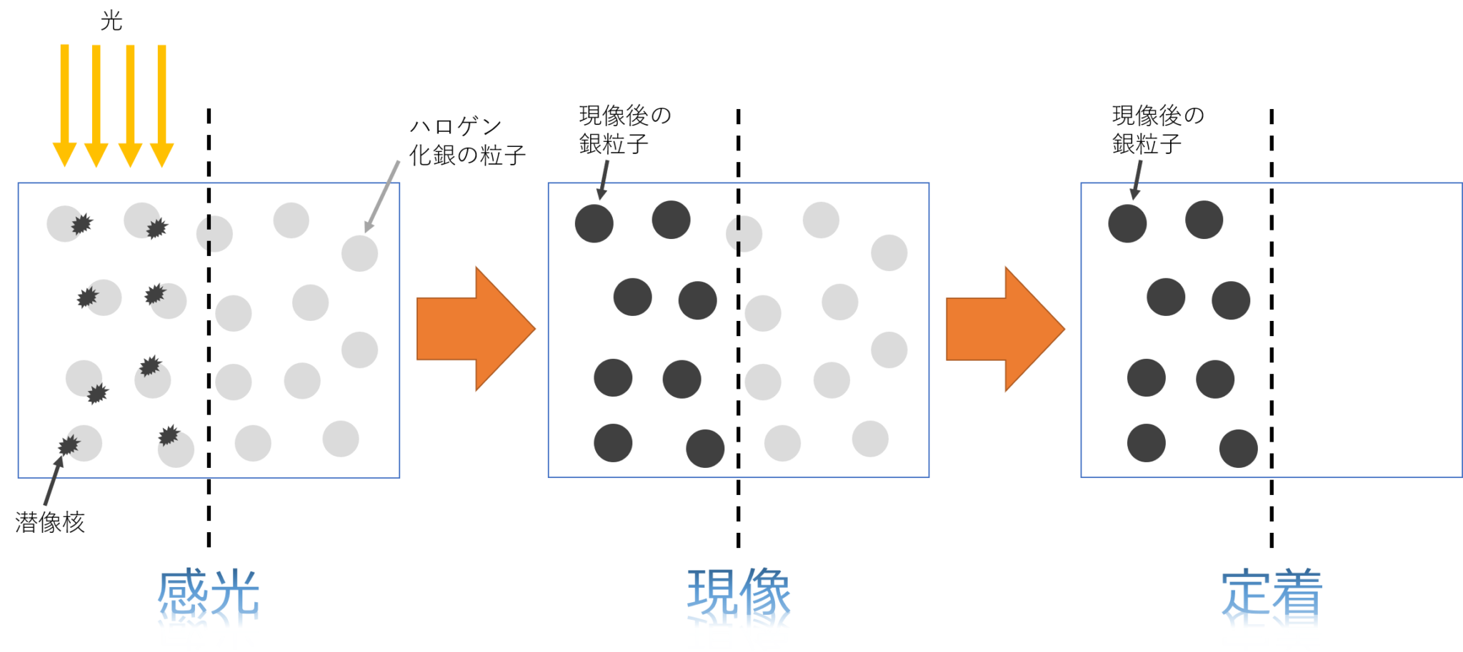 フォトレジストの役割とその歴史【わかりやすく解説】