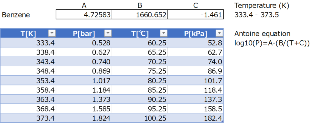 エクセルを利用した気液平衡の計算 化学工学の計算事例